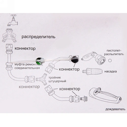 Распылитель-пистолет 10 режимов ДоброСад_27