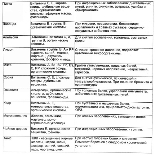 Масло 15мл Апельсин ULTRAMARINE в индивидуальной коробке_10