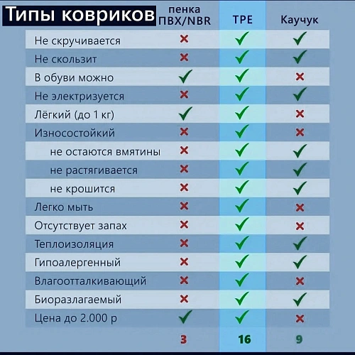 Коврик для йоги Мандала 1836106 см (ТРЕ), фиолетовый_19